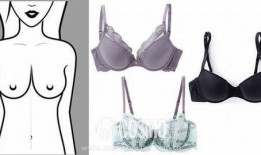 70%的女性穿错内衣尺码，这个对照表90%的人没看懂