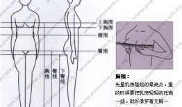 70%的女性穿错内衣尺码，这个对照表90%的人没看懂