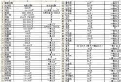 女星“陪睡价目表”轰动全网，谁在编造这场肮脏交易？