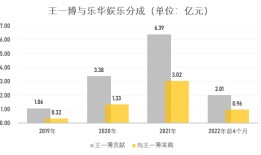 曾红极一时的男顶流，如今在酒局上给大佬倒酒赔笑